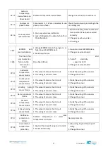 Preview for 25 page of Theratherm 09i User And Service Manual