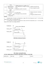 Preview for 26 page of Theratherm 09i User And Service Manual