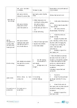 Preview for 27 page of Theratherm 09i User And Service Manual