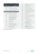 Preview for 44 page of Theratherm 09i User And Service Manual