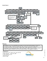 Preview for 9 page of Therma-Ray SR-240 Getting Started Manual