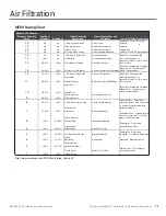 Preview for 11 page of Therma-Stor 4033600 Installation & Operation Instructions