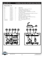 Preview for 32 page of Therma-Stor Quest DRY 150 Installation, Operation And Maintenance Instructions