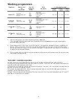 Preview for 14 page of THERMA GS 60 ALPHA X Instruction Book