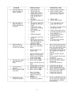 Preview for 23 page of Thermablaster GLDF18T-VF Manual