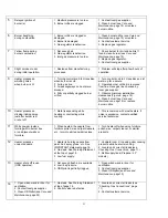 Preview for 21 page of Thermablaster WDFT060 User Instructions