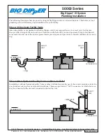 Preview for 10 page of Thermaco Big Dipper 50000 Series Installation & Operation Instructions