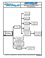 Preview for 6 page of Thermaco Big Dipper IS Series Installation & Operation Instructions