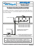 Preview for 11 page of Thermaco Big Dipper IS Series Installation & Operation Instructions