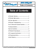 Предварительный просмотр 2 страницы Thermaco Big Dipper W-250-AST Installation & Operation Instructions
