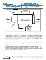 Preview for 4 page of Thermaco Big Dipper W-750-AST Installation & Operation Manual