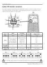 Preview for 26 page of THERMACUT EX-TRAFIRE 100SD Operator'S Manual