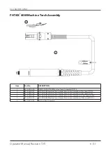 Preview for 51 page of THERMACUT EX-TRAFIRE 40SD Operator'S Manual