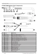 Preview for 52 page of THERMACUT EX-TRAFIRE 40SD Operator'S Manual