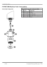 Предварительный просмотр 54 страницы THERMACUT EX-TRAFIRE 40SD Operator'S Manual