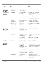 Preview for 58 page of THERMACUT EX-TRAFIRE 40SD Operator'S Manual