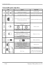 Предварительный просмотр 54 страницы THERMACUT EX-TRAFIRE 45HD Operator'S Manual