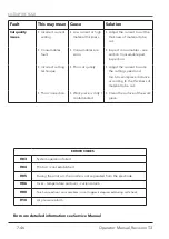 Предварительный просмотр 46 страницы THERMACUT EX-TRAFIRE 55SD Operator'S Manual