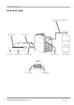 Preview for 15 page of THERMACUT EX-TRAFIRE 75SD Operator'S Manual