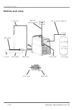 Preview for 16 page of THERMACUT EX-TRAFIRE 75SD Operator'S Manual