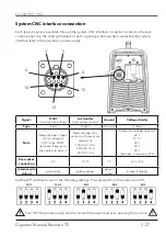 Preview for 27 page of THERMACUT EX-TRAFIRE 75SD Operator'S Manual