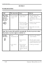 Preview for 48 page of THERMACUT EX-TRAFIRE 75SD Operator'S Manual