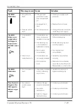 Preview for 49 page of THERMACUT EX-TRAFIRE 75SD Operator'S Manual