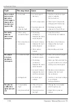 Preview for 50 page of THERMACUT EX-TRAFIRE 75SD Operator'S Manual