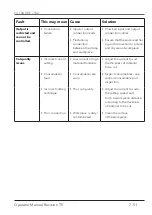 Preview for 51 page of THERMACUT EX-TRAFIRE 75SD Operator'S Manual