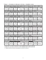 Preview for 15 page of Thermador C271 Installation Instructions Manual