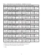 Preview for 25 page of Thermador C271 Installation Instructions Manual