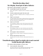 Preview for 18 page of Thermador C271 Service Manual