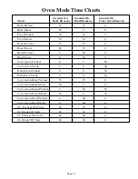 Предварительный просмотр 57 страницы Thermador C271 Service Manual