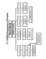 Предварительный просмотр 63 страницы Thermador C271 Service Manual