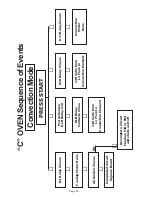 Preview for 68 page of Thermador C271 Service Manual