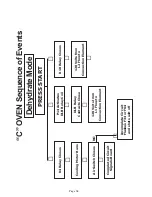 Предварительный просмотр 70 страницы Thermador C271 Service Manual