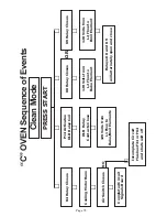 Предварительный просмотр 80 страницы Thermador C271 Service Manual