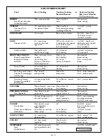 Preview for 17 page of Thermador CD365 Care & Use Manual And Installation Instructions