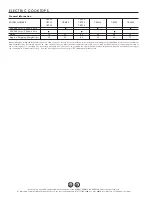 Preview for 3 page of Thermador CEF304 Planning Manual