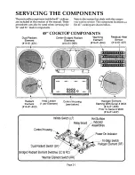 Preview for 11 page of Thermador CEH30Q Service Manual