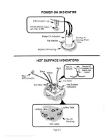 Preview for 15 page of Thermador CEH30Q Service Manual