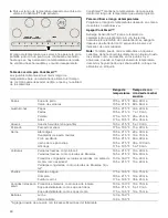 Предварительный просмотр 61 страницы Thermador CET366FS Use And Care Manual