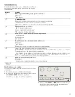 Предварительный просмотр 66 страницы Thermador CET366FS Use And Care Manual