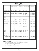 Preview for 18 page of Thermador CG848FSZLP Care & Use Manual