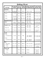 Preview for 19 page of Thermador CG848FSZLP Care & Use Manual