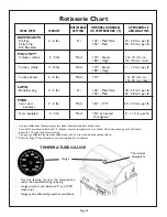 Preview for 22 page of Thermador CG848FSZLP Care & Use Manual