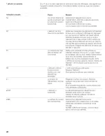 Preview for 46 page of Thermador CIT304E Use And Care Instructions Manual