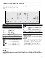 Предварительный просмотр 31 страницы Thermador CIT304TB Use And Care Manual