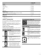 Preview for 13 page of Thermador CIT367XG Use And Care Manual