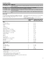 Preview for 17 page of Thermador CIT367XG Use And Care Manual